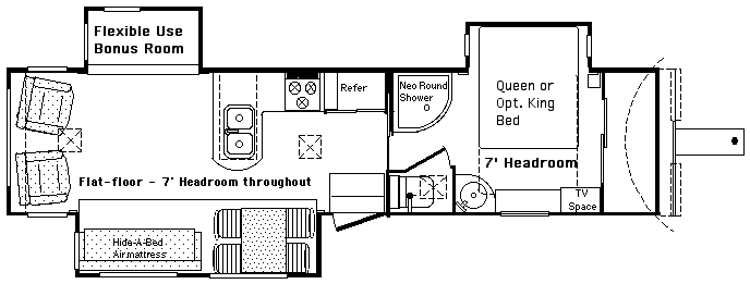 Americana Sequoyah Fifthwheel